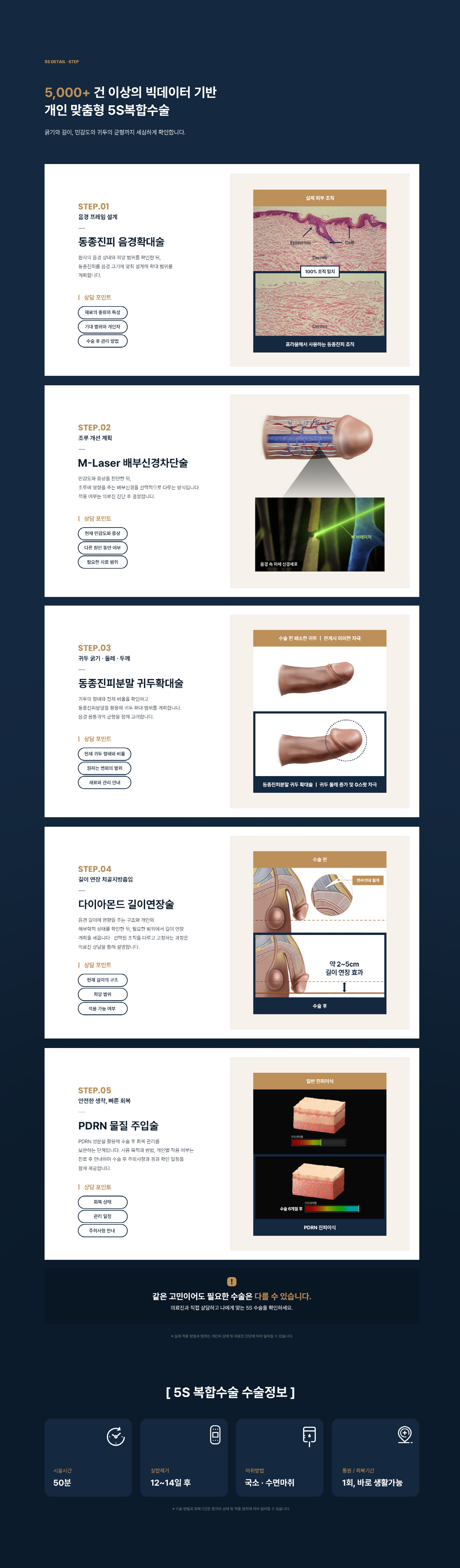 프라움 5S 복합수술 5단계 상세 안내